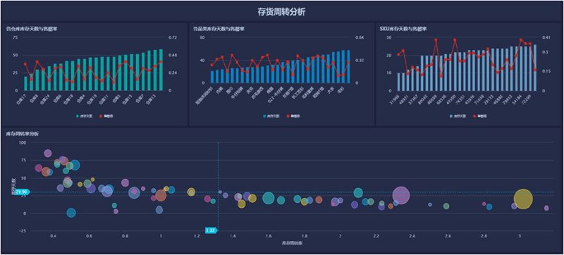 数据采集系统在行业中的应用与变革