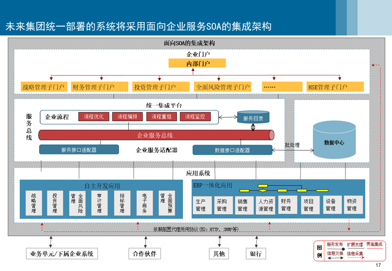 武汉软件开发市场的动态观察与趋势解析